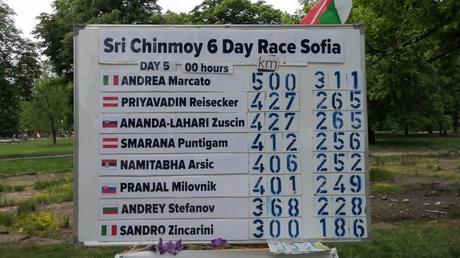 Sri Chinmoy 6 Day Race 2021 Sophia, Bulgaria – Day 5 Results