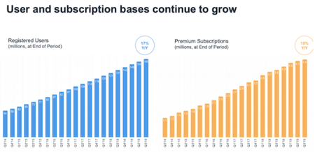 10 Best eCommerce Platforms to Build Your Online Store in 2021