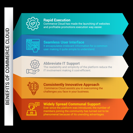 10 Best eCommerce Platforms to Build Your Online Store in 2021