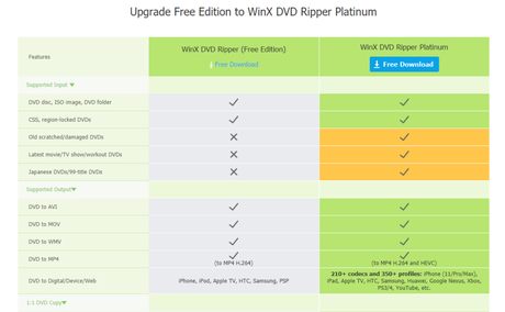 WinX DVD Ripper Review 2021: Is This DVD Ripper Worth Hype?