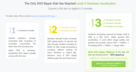 WinX DVD Ripper Review 2021: Is This DVD Ripper Worth Hype?