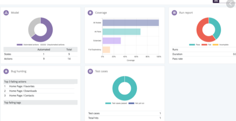 10 Best Load Testing Tools For Web Applications In 2021 Eggplant load testing tools
