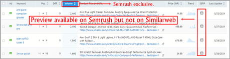 Semrush exclusive feature