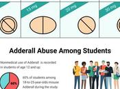 Adderall. Stimulant Abuse Prevention