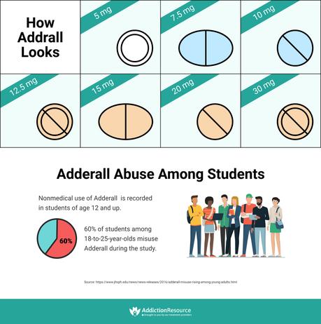 Adderall. Stimulant Abuse and Prevention