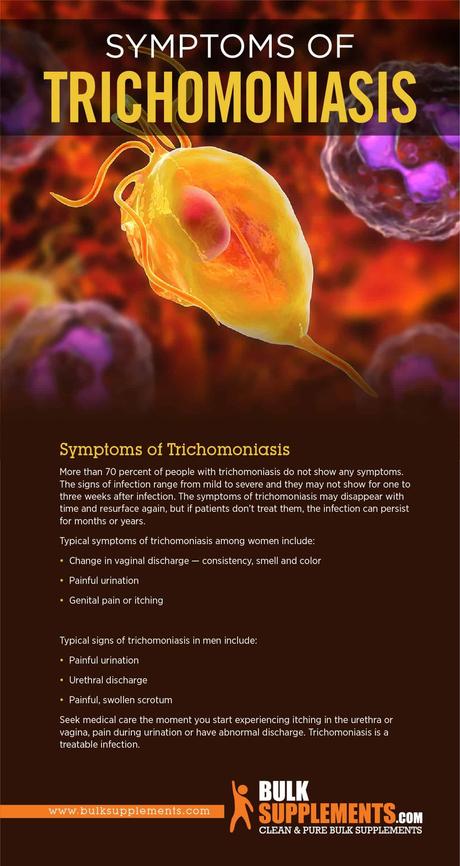 Trichomoniasis Symptoms