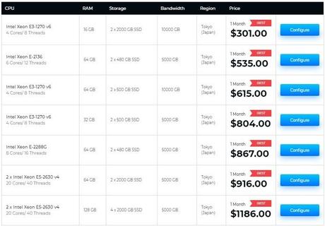 Serverwala Review: Bare Metal Dedicated Server Japan for High Traffic Websites Serverwala Review: Bare Metal Dedicated Server Japan for High Traffic Websites