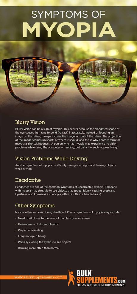 Myopia Symptoms