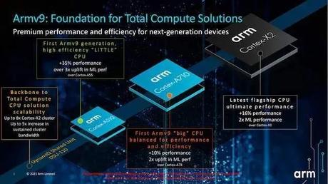 Qualcomm Snapdragon 895 SoC key specification tipped