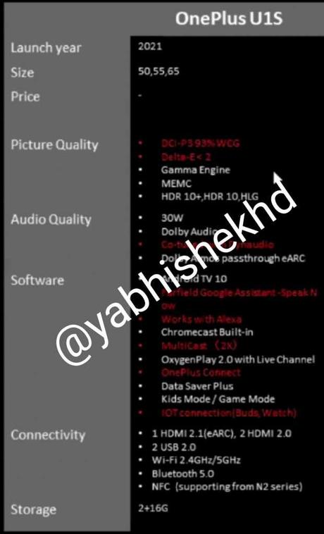 OnePlus Tv U1S Specifications Leaked Online ahead of launch: Expected Specs, and Launch Date