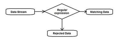 regular expression image regular expression linux concept