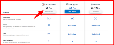 ClickFunnels vs Simvoly 2021 : Which Is the Better Funnel Builder?