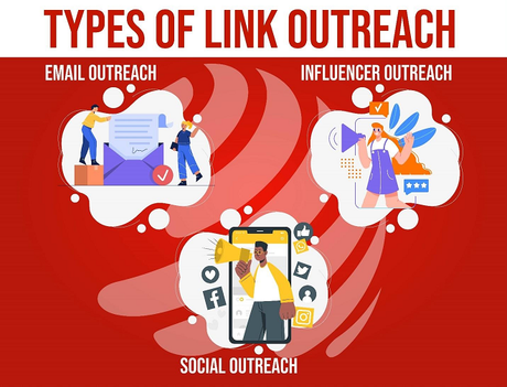 Promote Your Content Using Link Outreach Services This Time