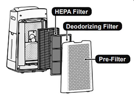 Getting An Air Purifier? Consider The SHARP 4-in-1 L Series Plasmacluster™ Air Purifiers