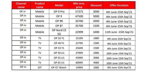 OnePlus Nord CE 5G Pricing Leaked ahead of launch on June 10