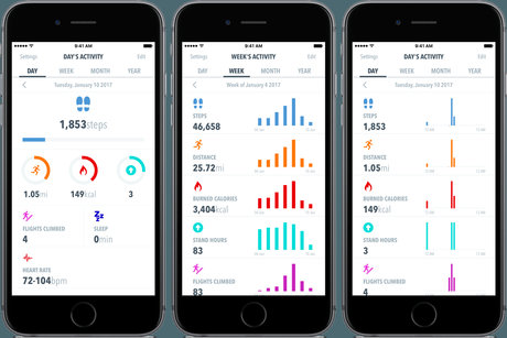 HealthView Review: Your Customized Health App - MacStories