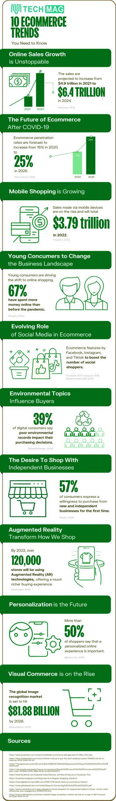 E-Commerce Trends 2021