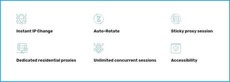 IPRoyal Review Features of IPRoyal Residential Proxies
