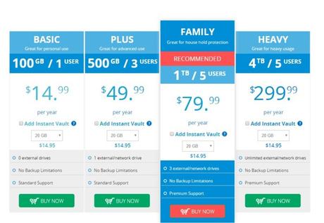 Zoolz Promo Code-Cloud-Storage-solutions-for-home-users