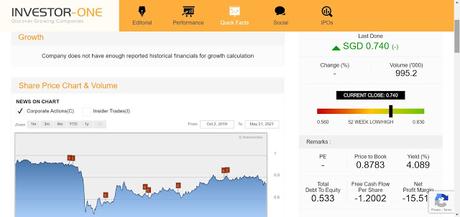 Identifying Buying Opportunities In The Stock Market Using Investor One Portal