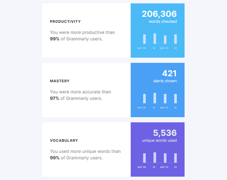 grammarly insights