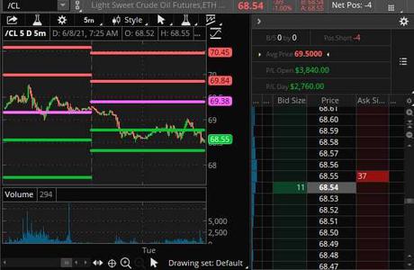 Triple-Toppy Tuesday – Nasdaq Heads Back to 14,000, Oil Shorts Gain $4,000