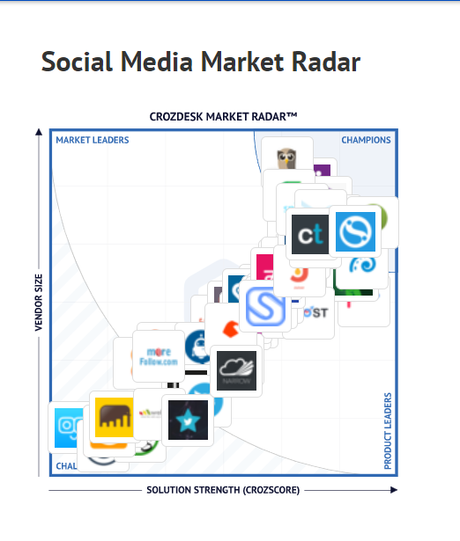 11 Hootsuite Alternatives You Must Try