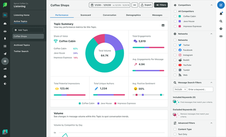 11 Hootsuite Alternatives You Must Try