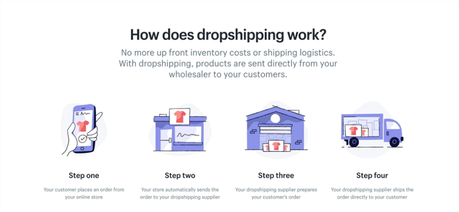 dropshipping