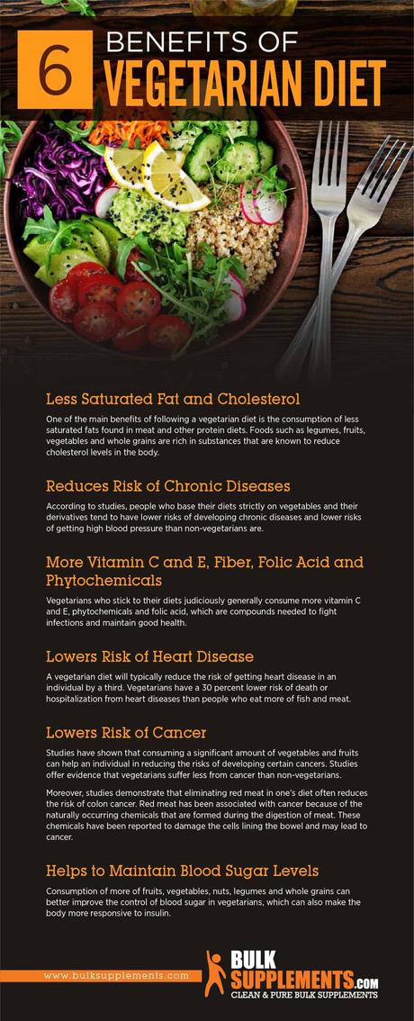 Vegetarian Diet Benefits