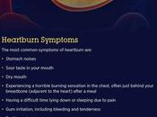 Heartburn: Symptoms, Causes Treatment