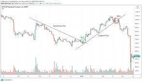 The cryptocurrency bitcoin increased a lot over the last months, so i t. Beginner S Guide On How To Day Trade Cryptocurrency Bybit Learn