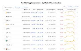 If not, it is like trying skydiving without a parachute. Day Trading Cryptocurrency How To Make 500 Day With Consistency Trading Strategy Guides