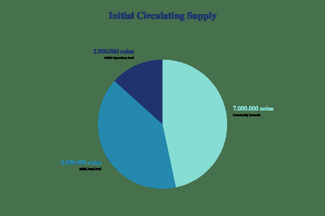 Price predictions for Seedify.fund (Sfund) in 2022, 2023, 2025, and 2030