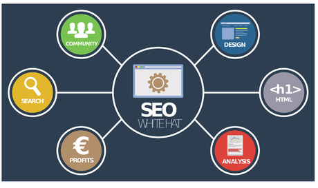 How To Create Digital Marketing Funnels In a Easy Way- Digital Marketing How To Create Digital Marketing Funnels In a Easy Way- Digital Marketing