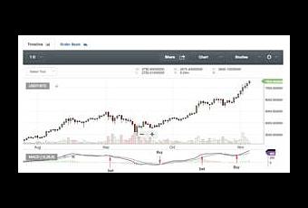 can you buy bitcoin thru td ameritrade