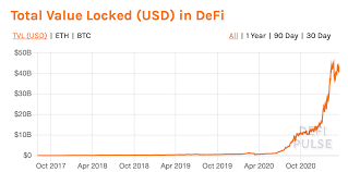 Top defi token trends 2020. The 4 Best Defi Crypto Investment Strategies Blockgeeks