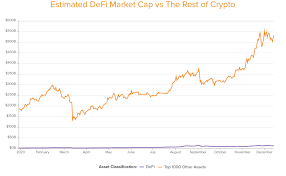 But that's nothing compared to some of its competitors. Five Charts That Tell The Story Of 2020 In Crypto Andreessen Horowitz