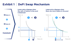 November 6, 2020november 6, 2020. Defi Swap Whitepaper