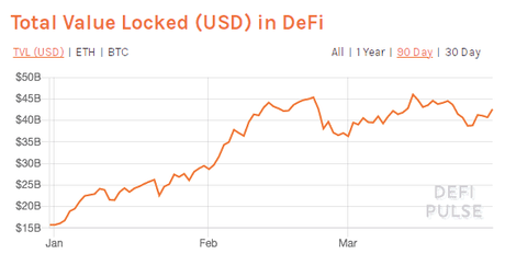 Top 12 Ethereum Defi Platforms In 2021 Blocksocial