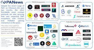 Defi or decentralized finance targets to bring it even above and beyond by consolidating both crypto and finance. Defi Is Not Just On Ethereum We List A Defi Map You Shouldn T Miss Panews