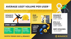 Dai is featured in our previous moon awards category of best stablecoins of 2020 and plays a crucial role in makerdao's defi network. Crypto Trends 2020 On Binance Binance Blog