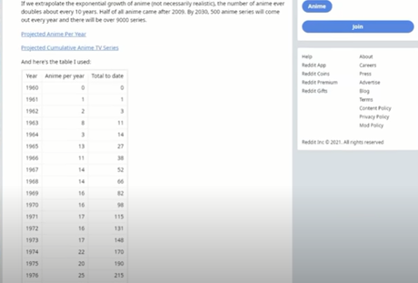 Are They Making Too Much Anime? Are They Making Too Much Anime?