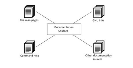 linux documentation