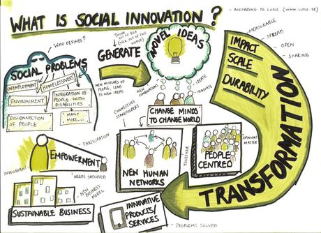 What is Social Innovation?. A social innovation by definition is a… | by Be  1 More | Medium