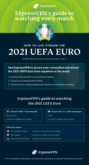 Express VPN uefa euro guide