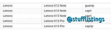 Lenovo K13 Pro with Snapdragon 662 chipset, 6GB RAM, and Android 11 spotted on Google Play Console listing
