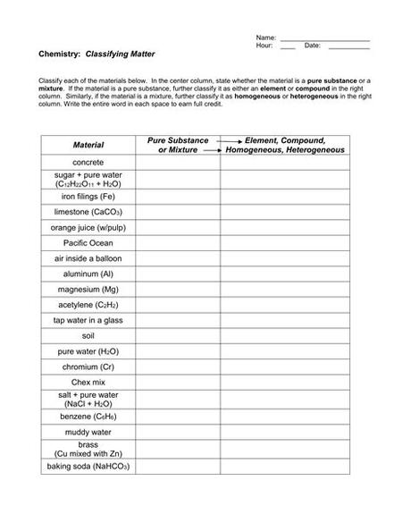 The classification of matter concept builder targets students' ability to classify a sample of matter as a pure substance or as a mixture, as a compound or as an element, and as a homogeneous mixture or a heterogeneous mixture. Classification Of Matter Pogil / Worksheets are ...