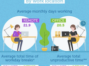 Working Remotely Pros Cons Didn’t Think About Before