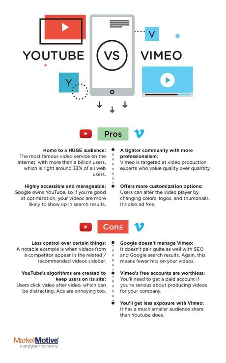 Which Video Platform is Best for Your Business? [Data]